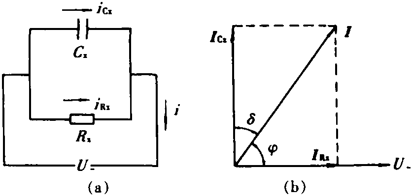 第五節(jié) 介質(zhì)損耗因數(shù)(tanδ)試驗